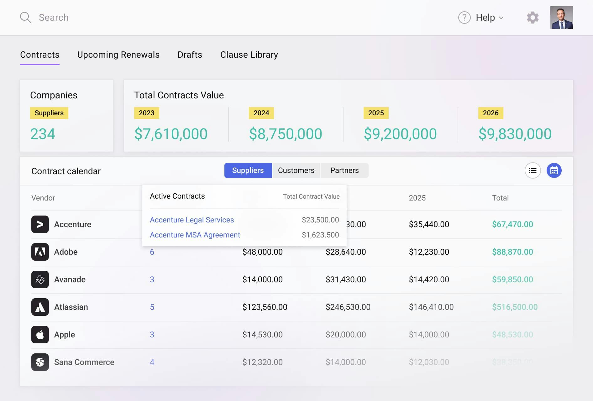 Budgeting & Forecasting