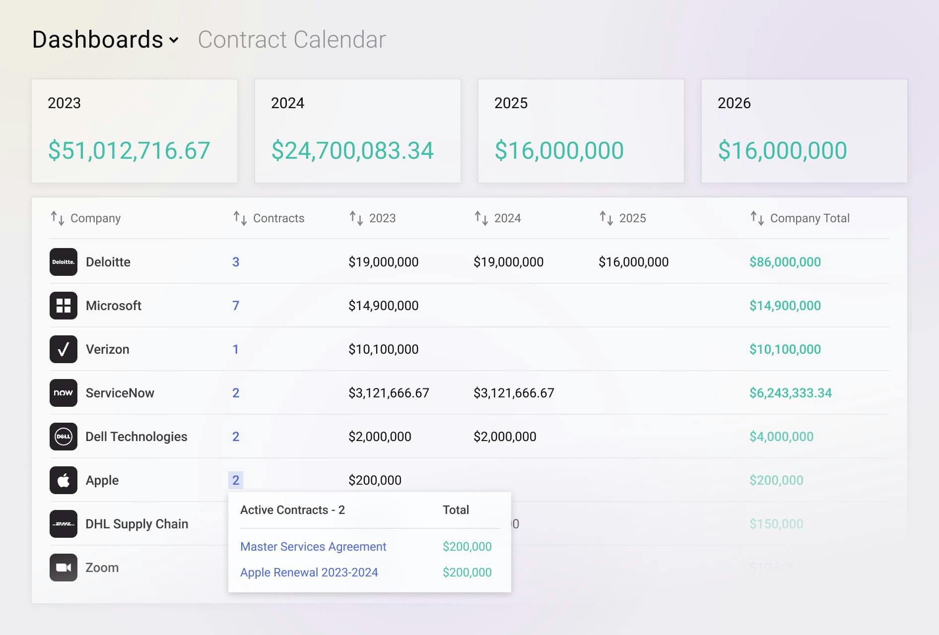 Contract Calendar