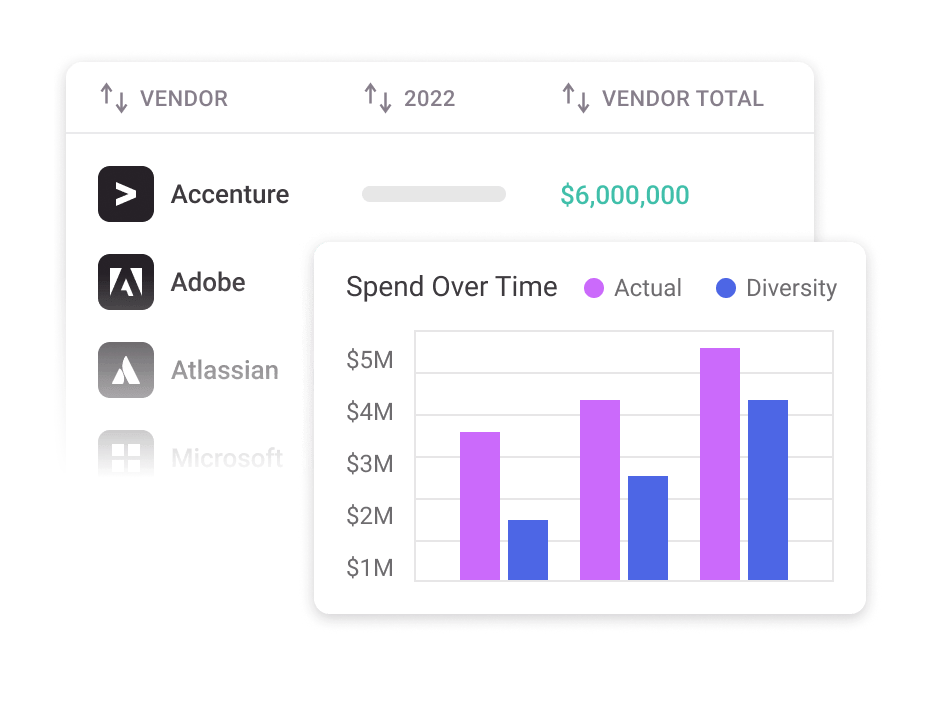 Improve budgeting and forecasting