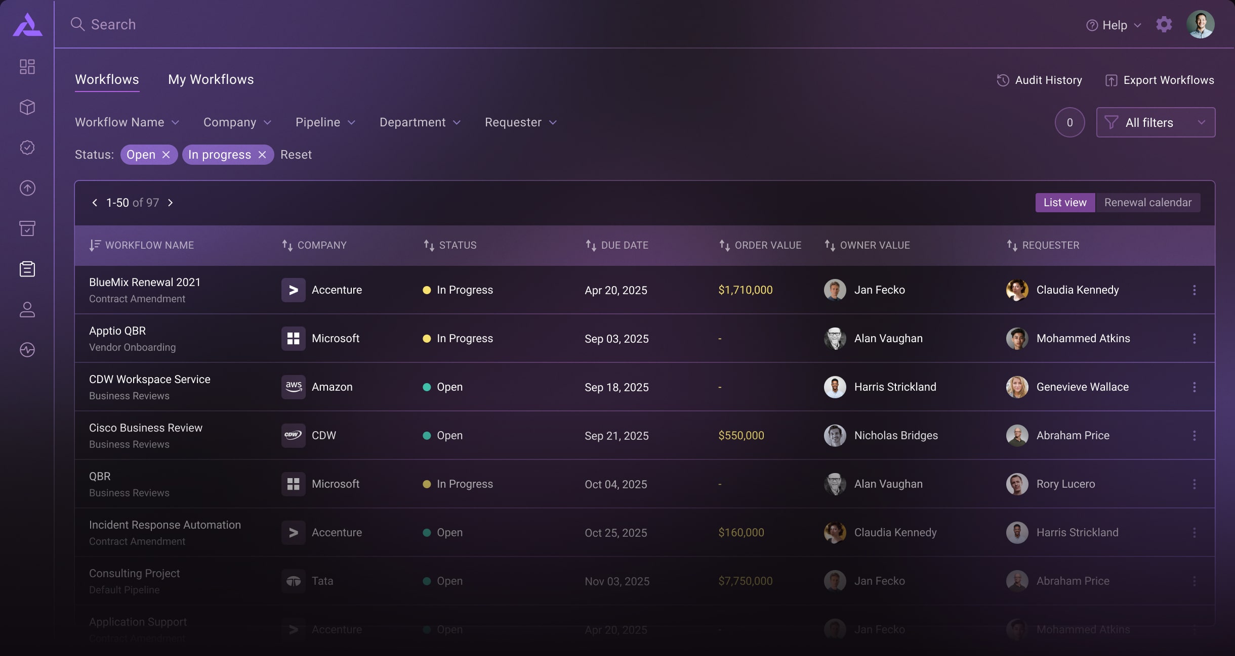 AI-Powered workflows dashboard