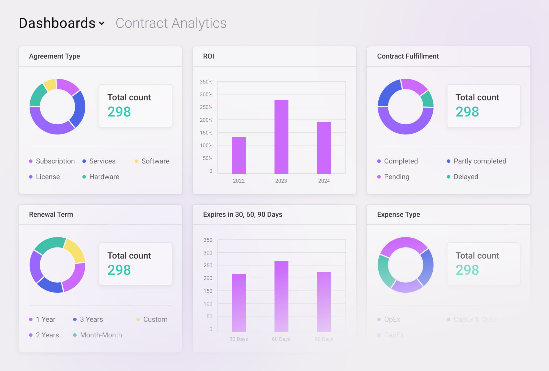 KPI tracking
