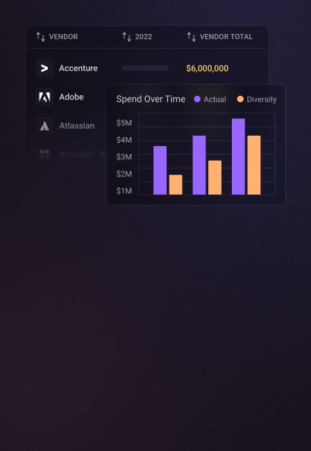 Improve budgeting and forecasting