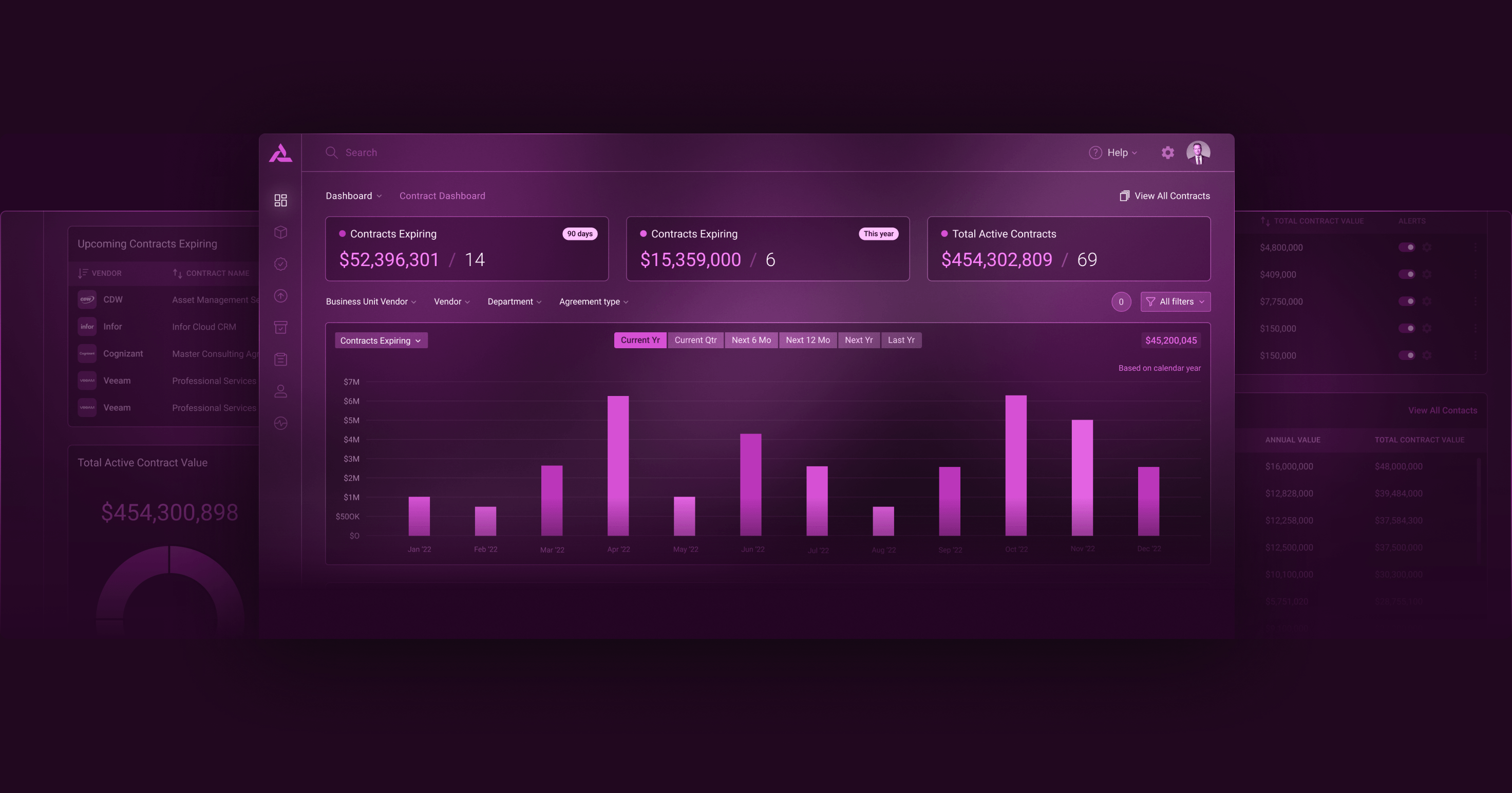 Centralized contract dashboard showing committed spend, contracts, and supplier insights