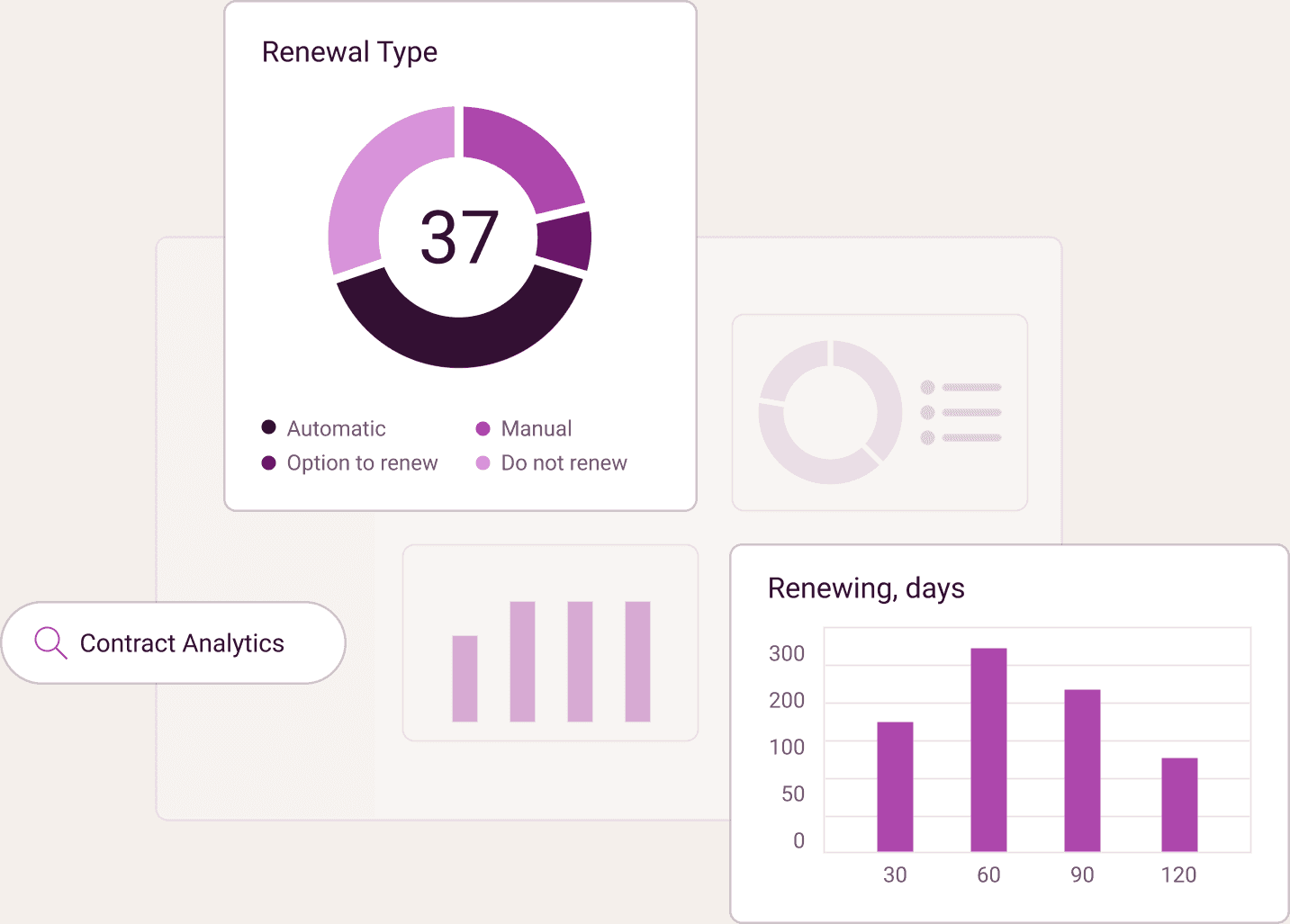 Contract Analytics dashboard overview