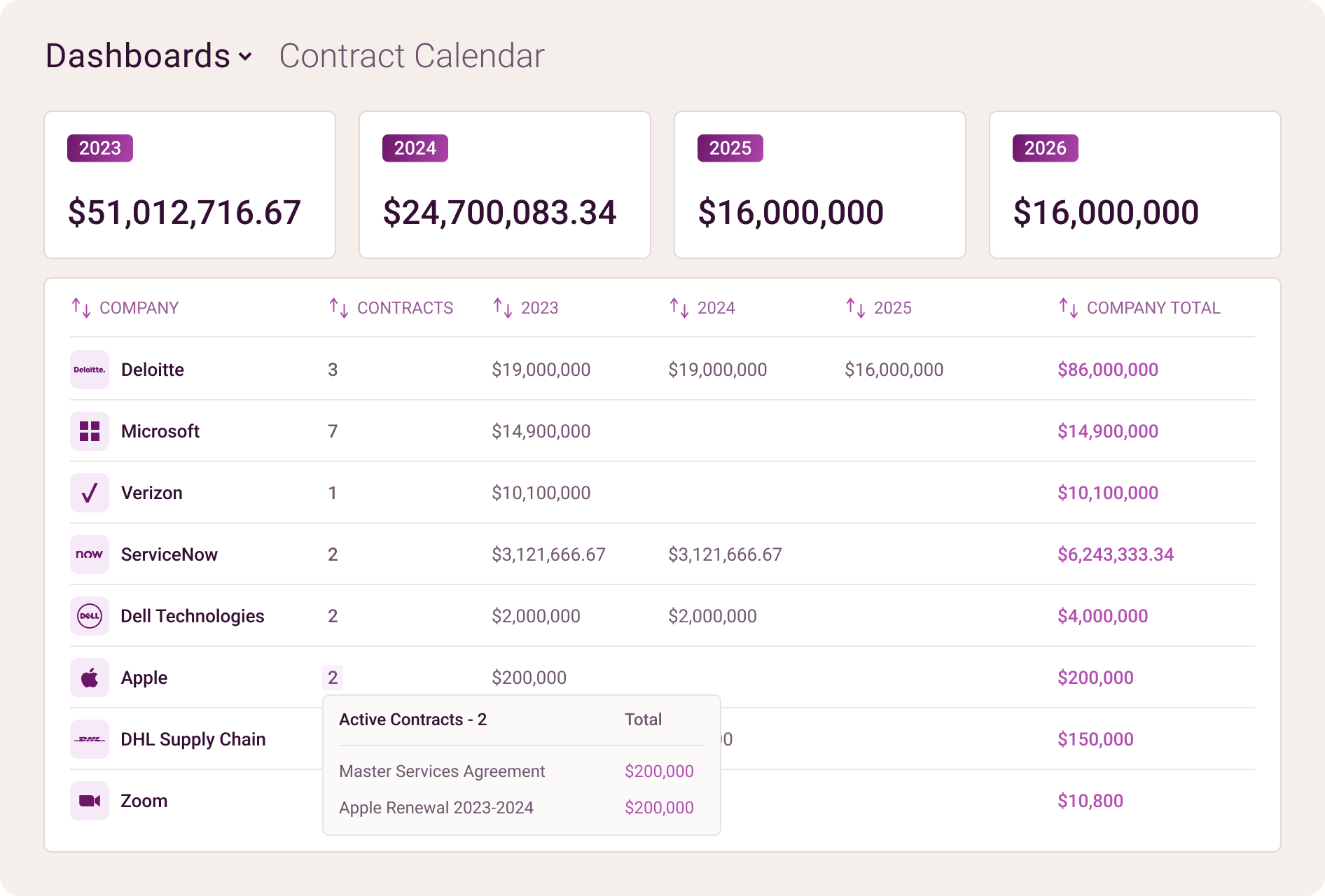 Contract Calendar interface