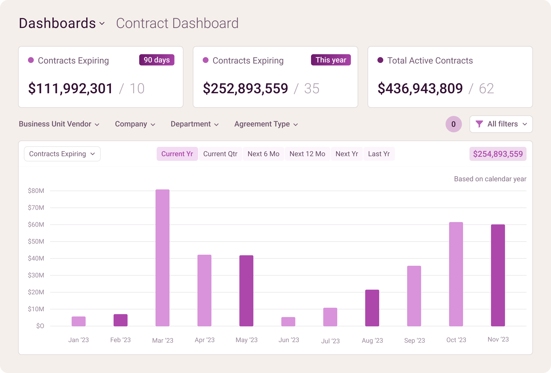 Contract Dashboard interface
