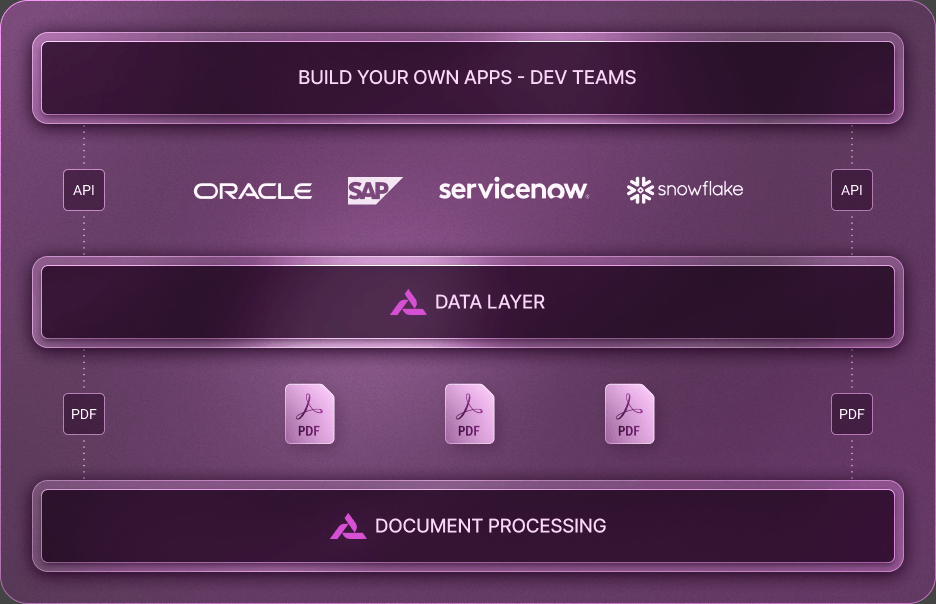 NirvanAI Developer API connects enterprise apps to Terzo’s data layer and document processing