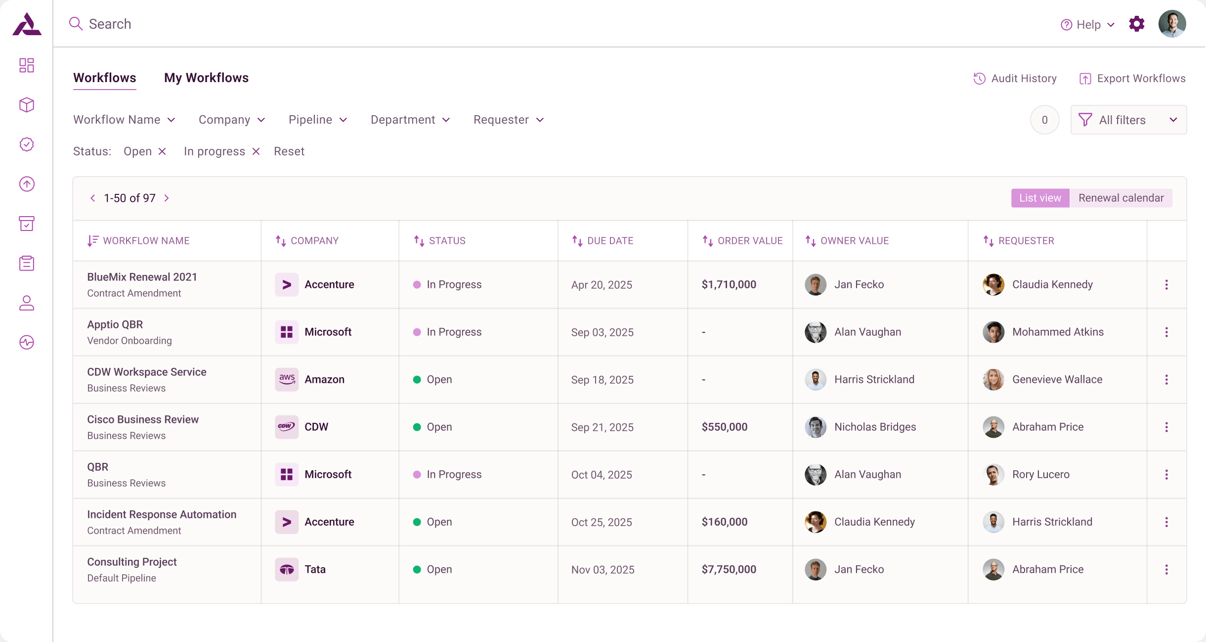 AI-Powered workflows dashboard
