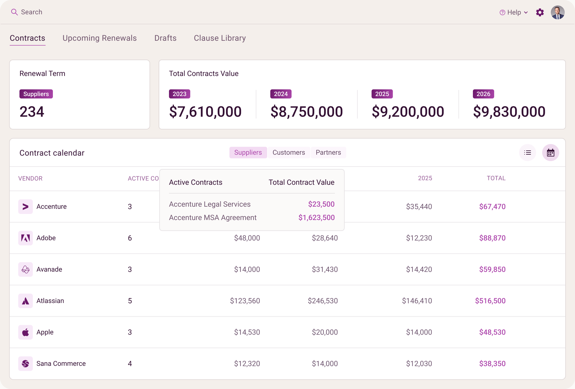 Budgeting & Forecasting