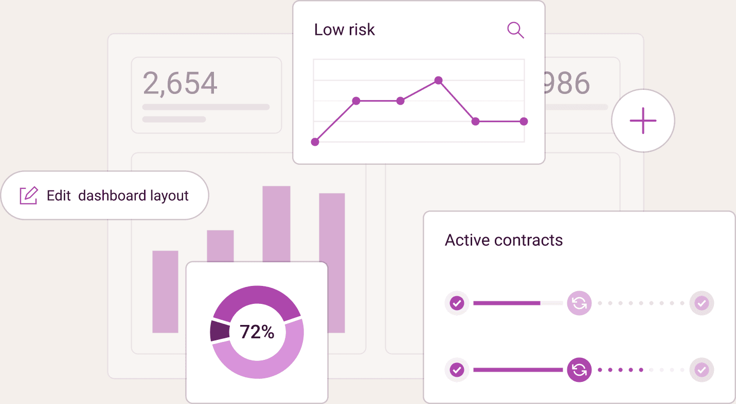 Supplier relationship dashboard overview