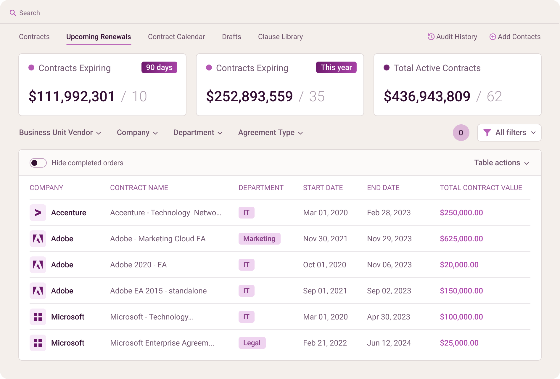 Renewal Tracking interface